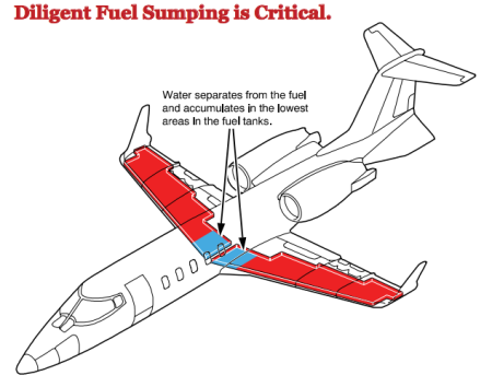 Aviation Fuel Sumption Picture